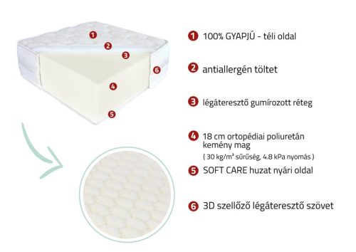 Wool's hideghab matrac-160 x 200