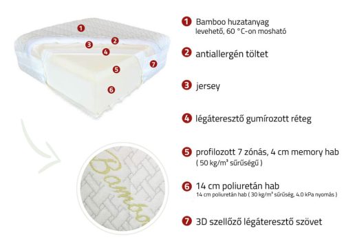 Bamboo memóriahab matrac - 180 x 200 cm