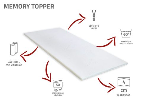 Memory topper fedőmatrac -180 x 200 cm