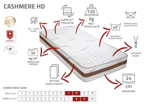 Cashmere HD memóriahab matrac (80 x 200 cm)