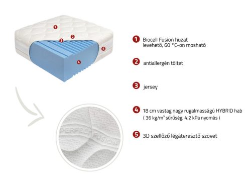 Perfect Fusion hideghab matrac - 90 x 200 cm
