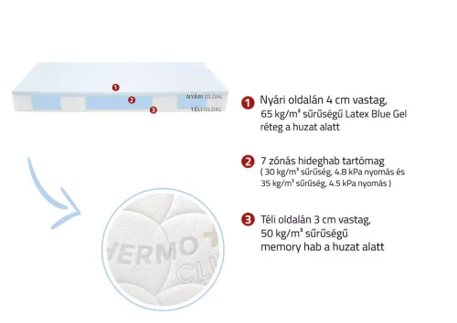 Thermoclima 7 Zone prémium matrac -140 x 200 cm