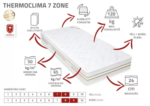 Thermoclima 7 Zone prémium matrac -180 x 200 cm