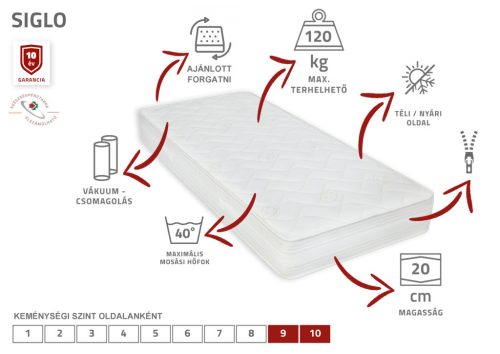 Siglo hideghab matrac - 90 x 200