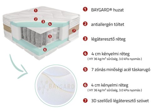 PS 7 Zone 26 HR - Táskarugós matrac - (90 x 200 cm)