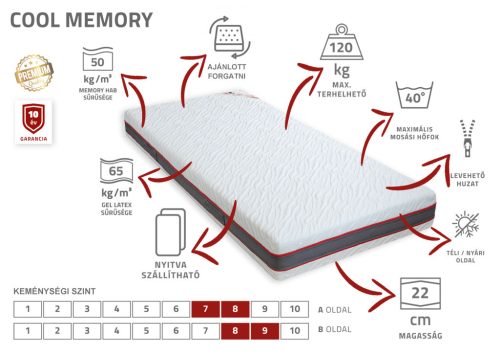 Cool Memory - kétoldalas matrac - 80 × 200