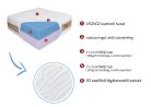 Dual comfort hideghab matrac - 140 x 200 cm
