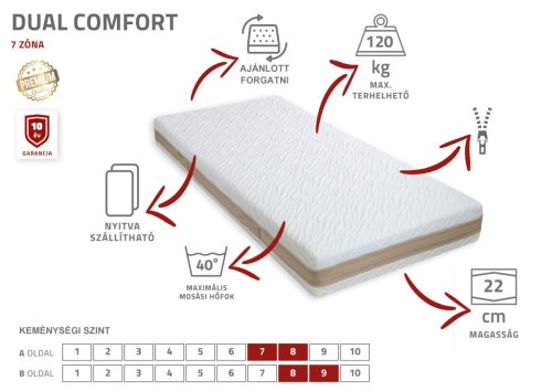 Dual comfort hideghab matrac - 180 x 200 cm
