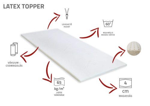Latex Topper fedőmatrac -180 x 200 cm