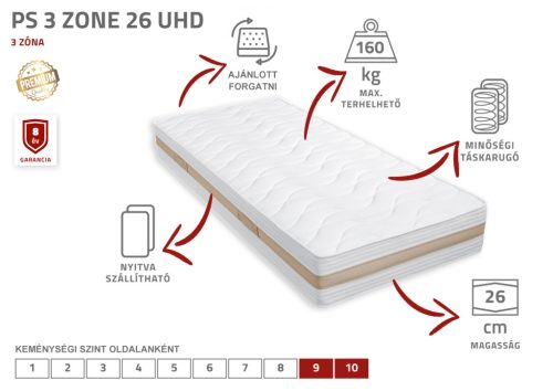 PS 3 ZONE 26 UHD rugós matrac - 180 x 200 cm