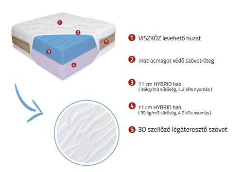 Dual comfort hideghab matrac - 90 x 200 cm