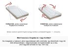 Dual comfort hideghab matrac - 90 x 200 cm