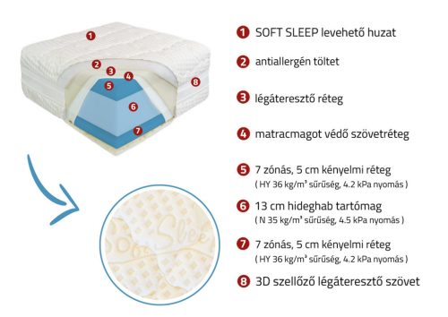 Medical HD matrac 90*200 cm