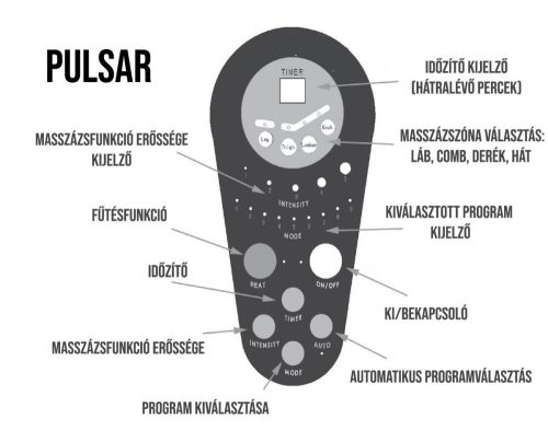PULSAR - Fűthető masszázsfotel (bézs)
