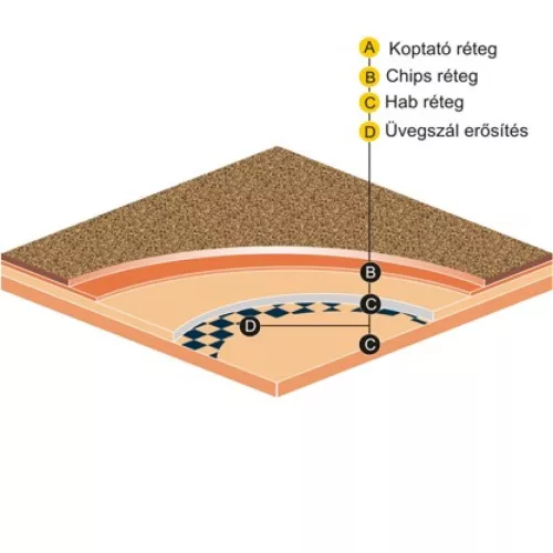 tekercses vinyl padló, PVC -  terra szórt kő mintás Astral 454 2 m